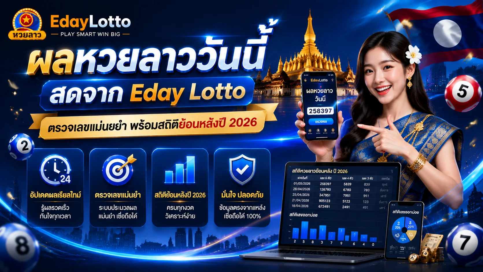 ผลหวยลาววันนี้
